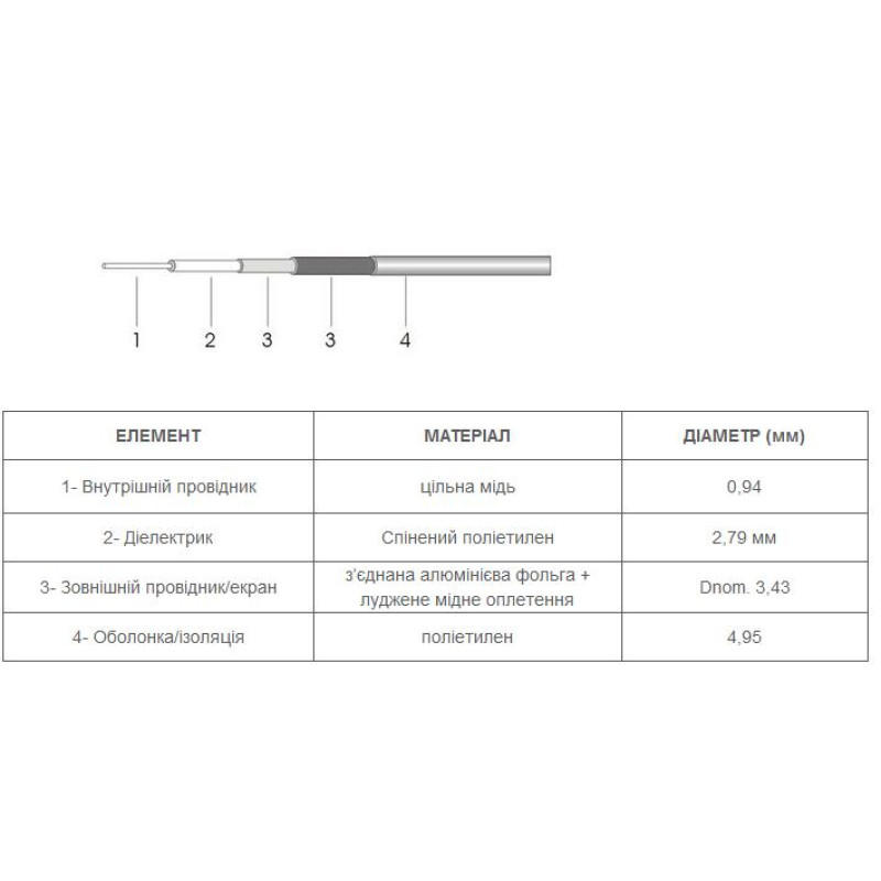 KSR195 - Кабель коаксиальный 50 Ом, центральный проводник цельная медная жилая диам. 0.94м