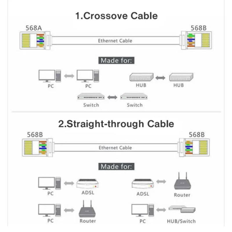 RJ45-ARC6-S21 - Разъем RJ45 проходной штекер для витой-пары Cat6 под жилу 24-26AWG