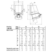 Розетка настінна з TwinCONTACT 16A 4п 6г 400В, IP44, MENNEKES (артикул 1343)
