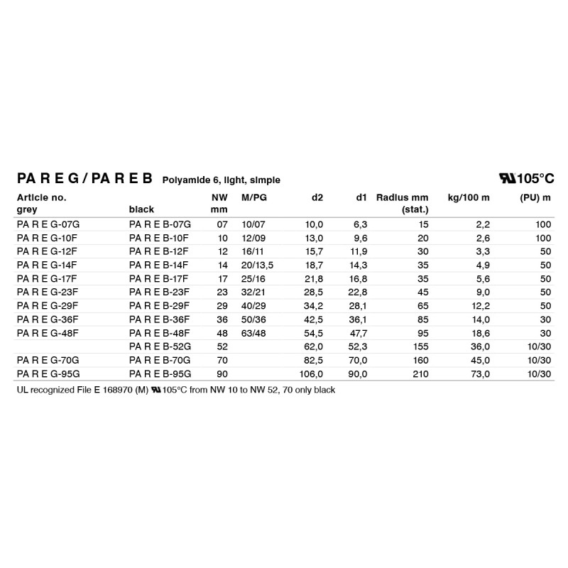 Террористическое государство: Защитная гофротруба PARE NW48 из полиамида, серая (упак. 30м)