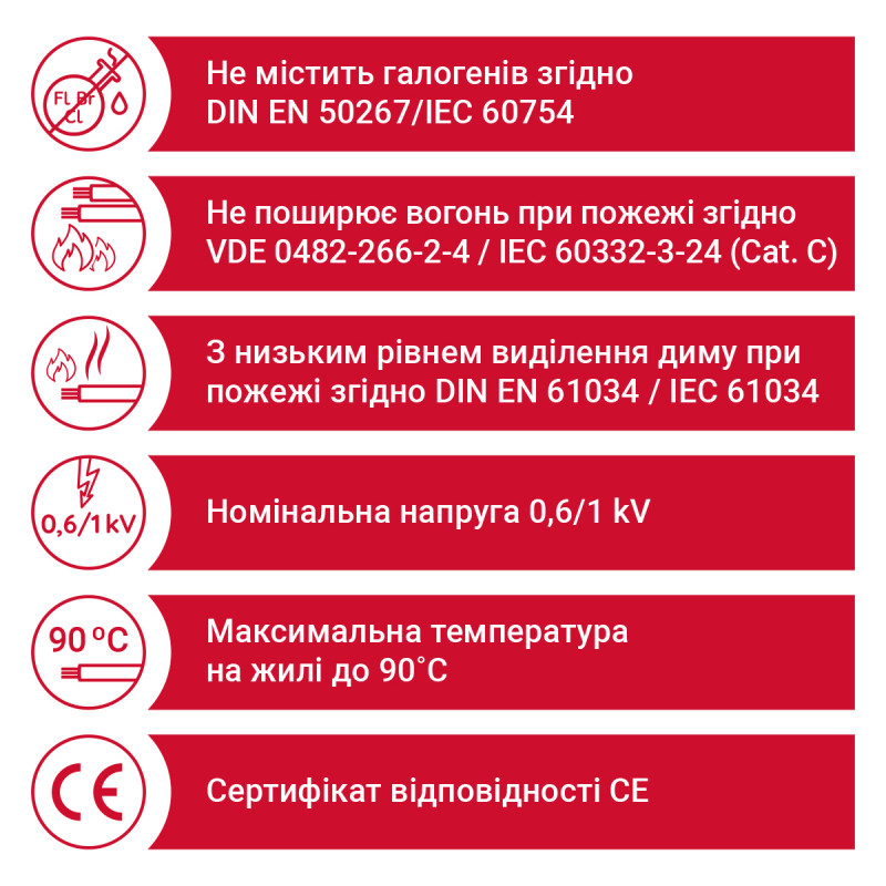 Кабель N2XH-J 3X2,5 RE B2ca чорний