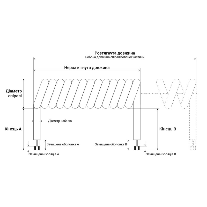 Кабель спіральний 03X0.75 мм² PUR чорний 0,51м → 3м