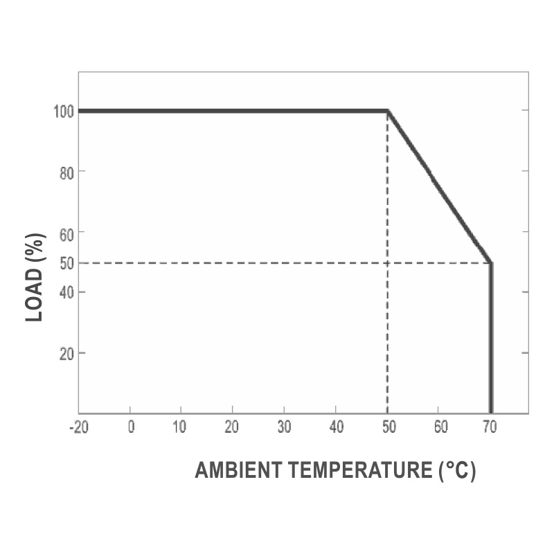 Джерело живлення LUTZE LEPOS-BC-240-24, 1 фазне, регульоване, 240 Вт