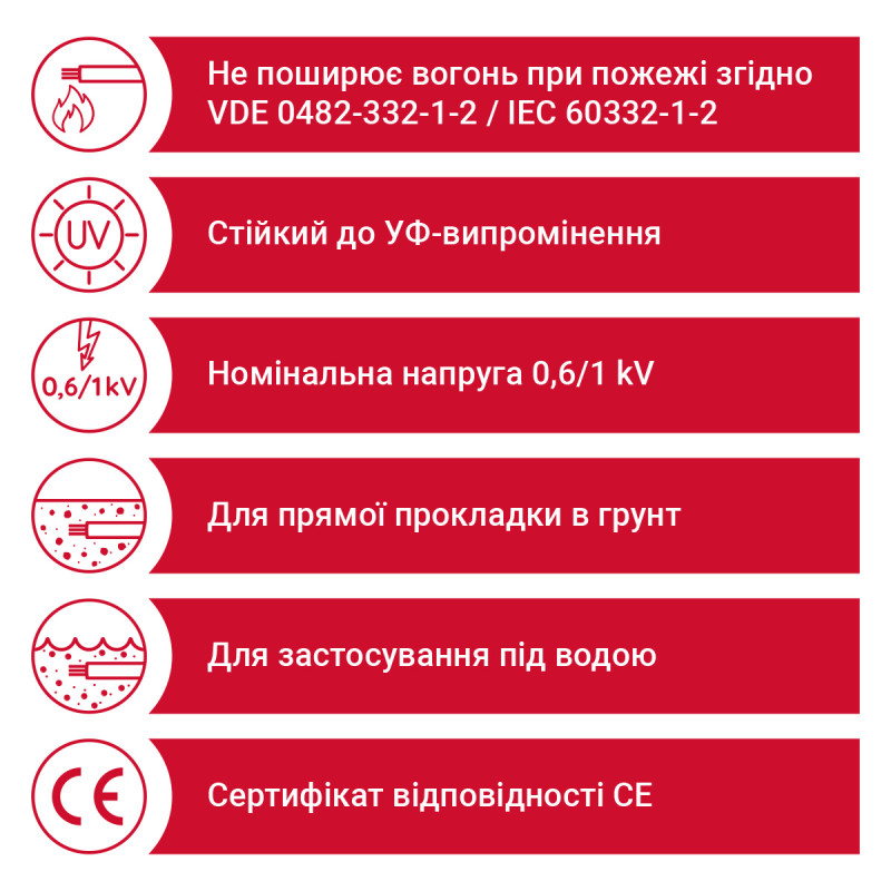 Кабель NAYY-J 4X25 RE чорний