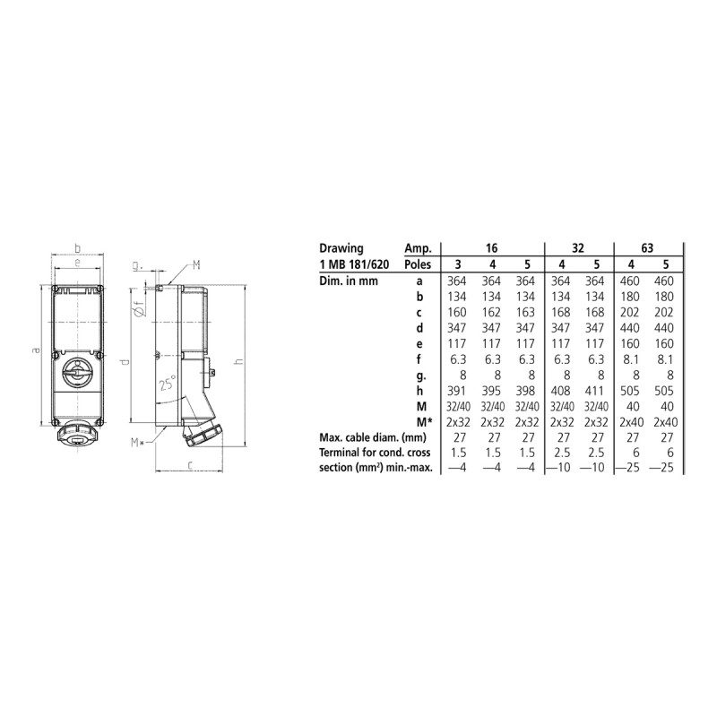 Розетка настінна 16A 5п 6г 400B, IP67 з вимикачем DUO та DIN рейкою