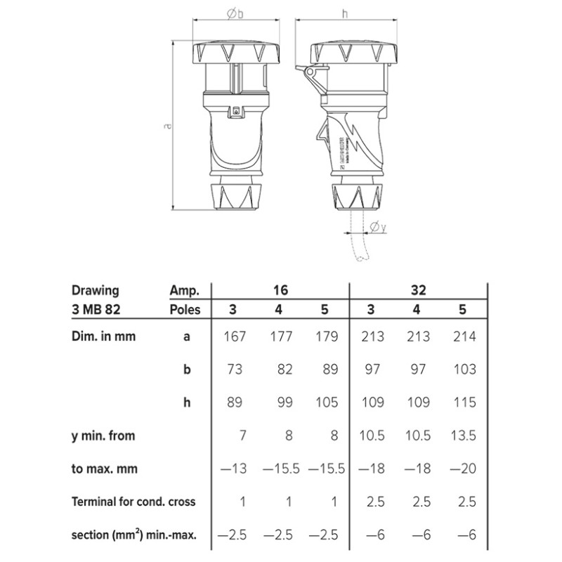 Розетка кабельна PowerTOP Xtra with ErgoCONTACT 16A 3п 6г 230B, IP67/IP69