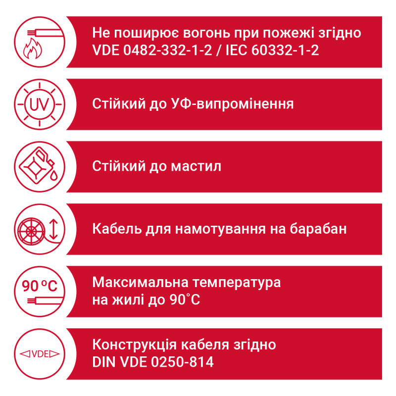 Кабель NSHTOEU-J 4X4 0,6/1 кВ чорний