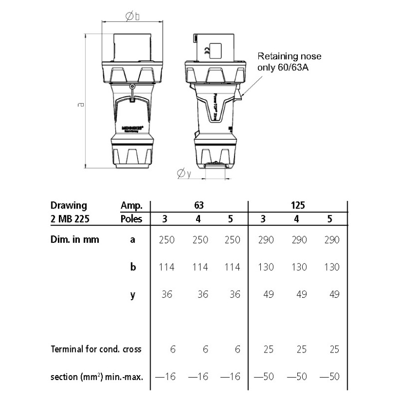 Штекер PowerTOP Xtra R 125A 5п 5г 600-690В, IP67 | MENNEKES