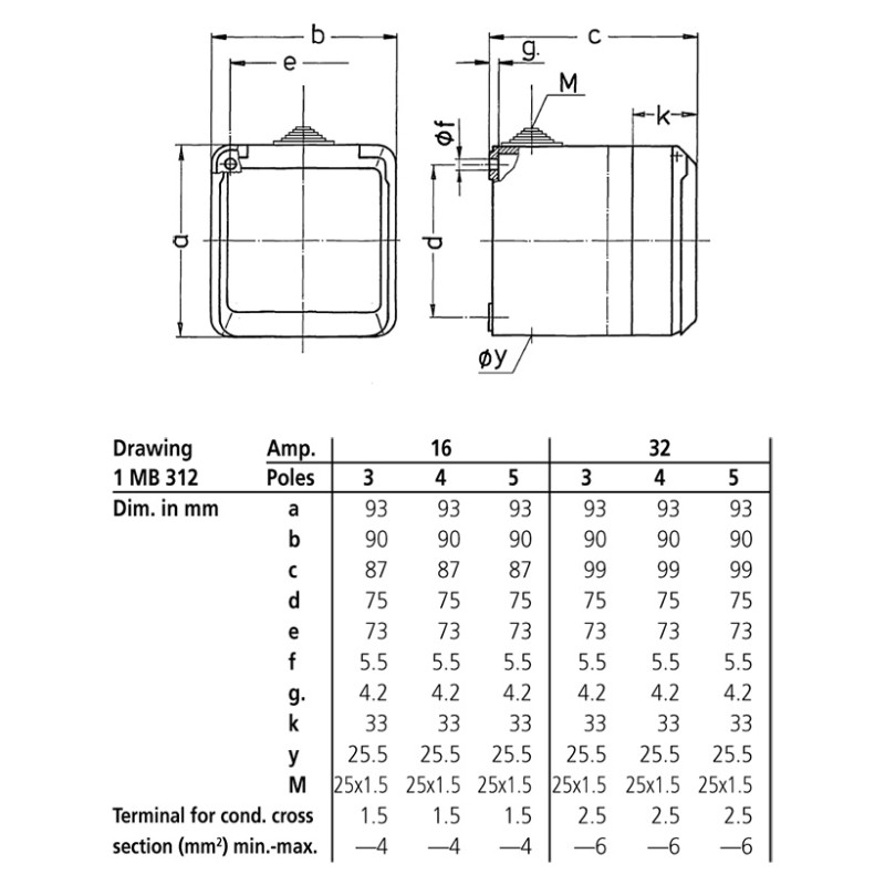 Розетка настінна CEPEX 16A 5п 6г 400В, IP44