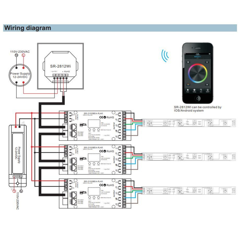Панель управления SR-2812Wi (DMX)  /4 зоны, белый корпус/