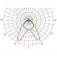 Оптика лінійна SAGIT/M1/AX3050