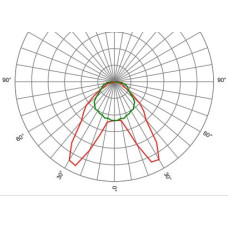 Оптика лінійна SAGIT/M1/AX3050