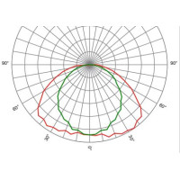 Оптика лінійна SAGIT/SL/GW3050