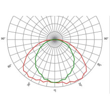 Оптика лінійна SAGIT/SL/GW3050
