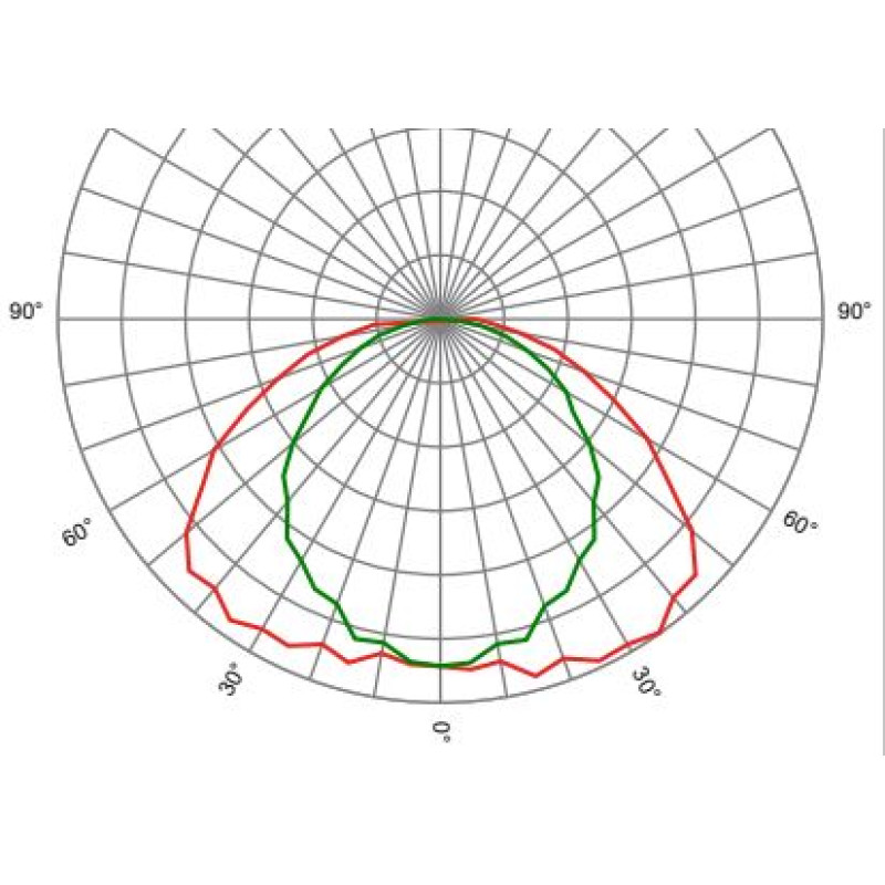 Оптика лінійна SAGIT/SL/GW3050