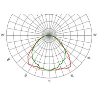 Оптика лінійна SAGIT/SL/MW3050