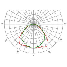 Оптика лінійна SAGIT/SL/MW3050