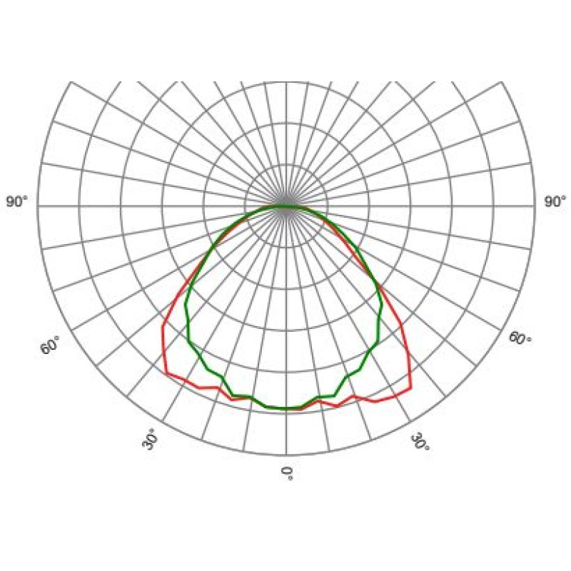 Оптика лінійна SAGIT/SL/MW3050