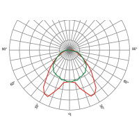 Оптика лінійна SAGIT/SM/AX3050