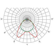 Оптика лінійна SAGIT/SM/AX3050