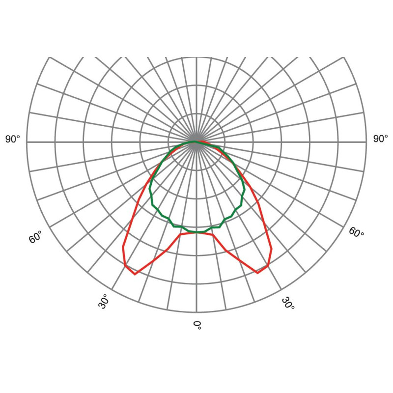 Оптика лінійна SAGIT/SM/AX3050