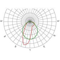 Оптика лінійна SAGIT/SL/AS3050