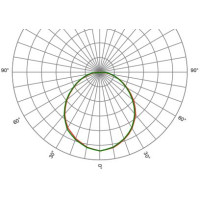 Оптика лінійна SAGIT/DIF3050