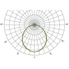 Оптика лінійна SAGIT/DIF3050
