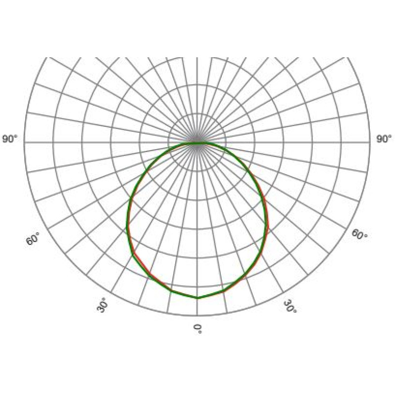 Оптика лінійна SAGIT/DIF3050