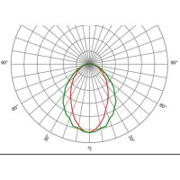Оптика лінійна SAGIT/M3/EW3050