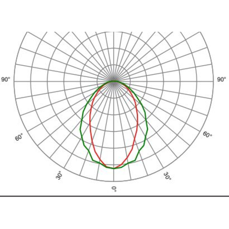 Оптика лінійна SAGIT/M3/EW3050