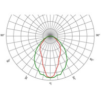 Оптика лінійна SAGIT/M1/WI3050