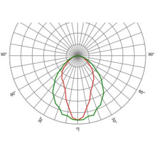 Оптика лінійна SAGIT/M1/WI3050