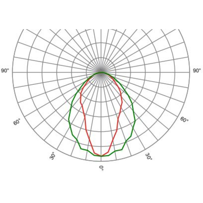 Оптика лінійна SAGIT/M1/WI3050