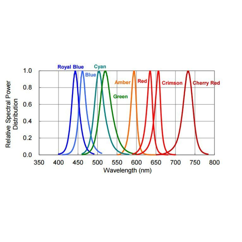 Светодиод PK2N-3LDE-SD royal blue