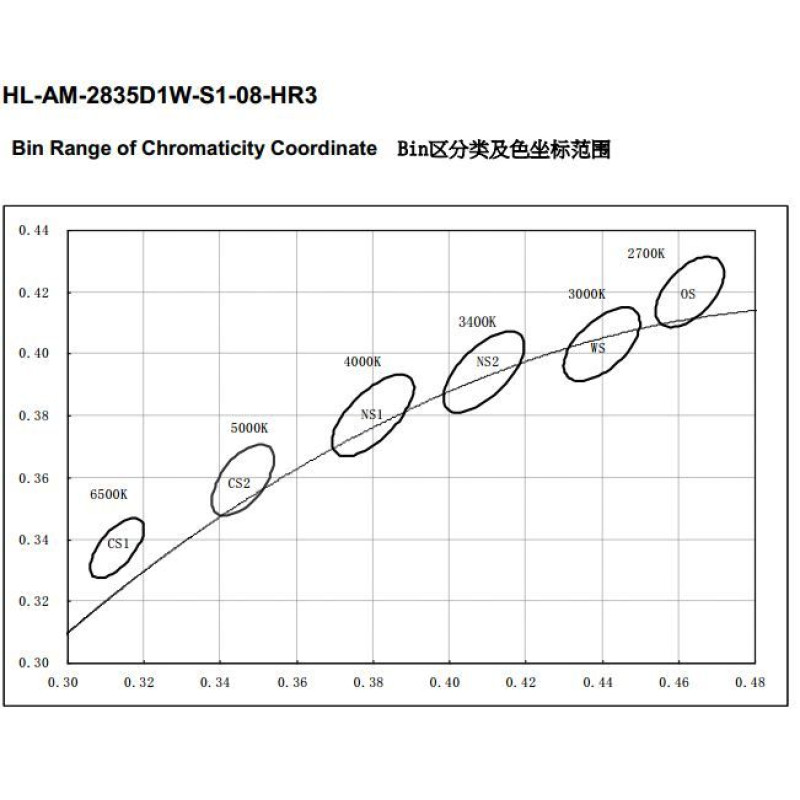 Світлодіод HL-AM-2835D1W-S1-08-HR3 4000K