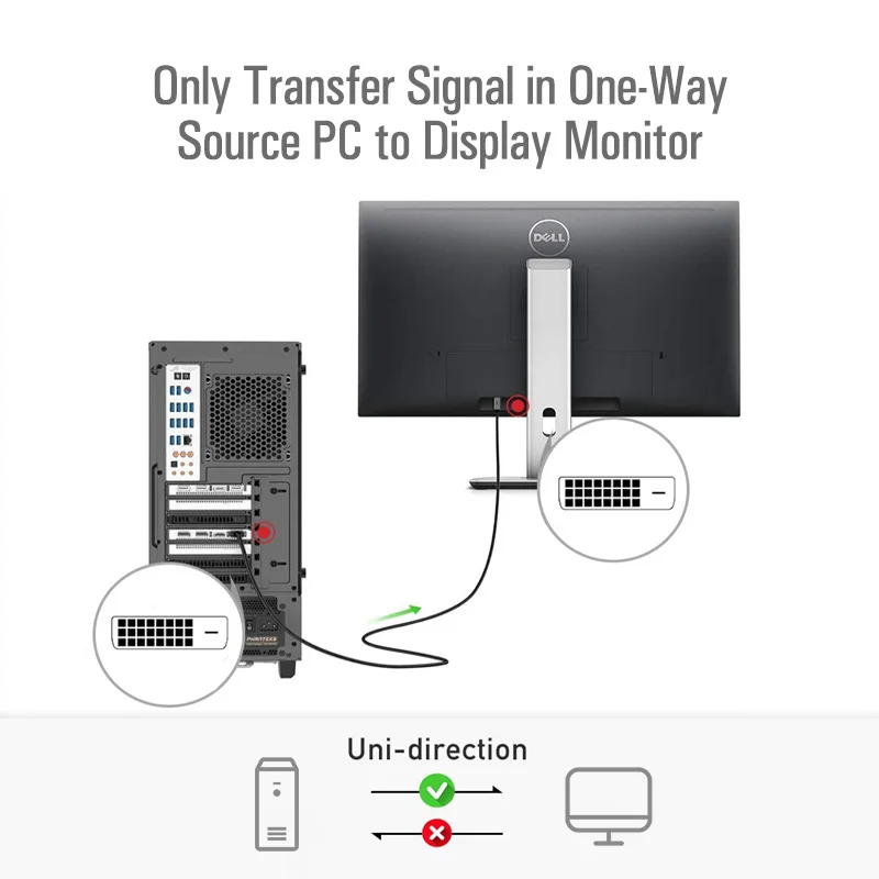 DVI2HDMI-D-FO-4K-40 - Цифровой оптический кабель DVI-D, разрешение 4К 60Hz, DVI