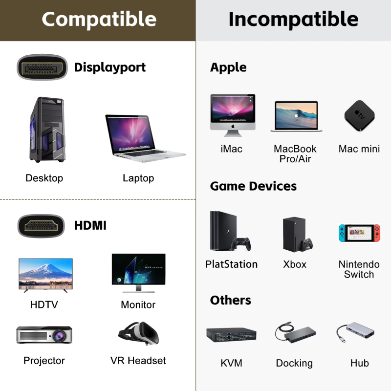 DP2HDMI8K-MM-03 - Цифровой кабель DisplayPort 1.4, штекер> HDMI 2.1 штекер, 8K