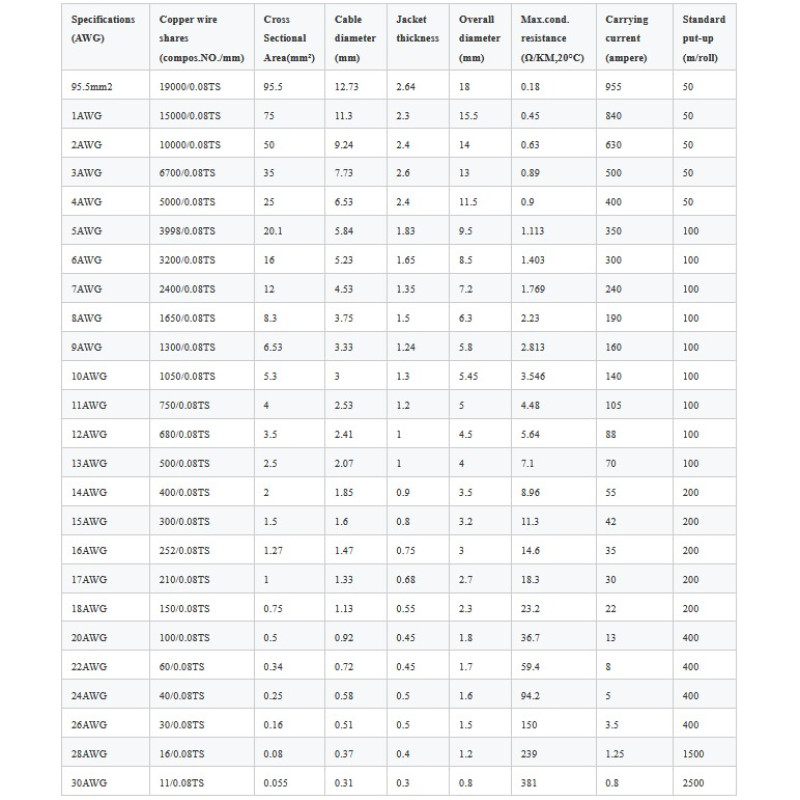 SC-AWG26-OR - Силовой кабель в силиконовой изоляции, внеш.диам. 1.5мм, многожильный. 30*0.08