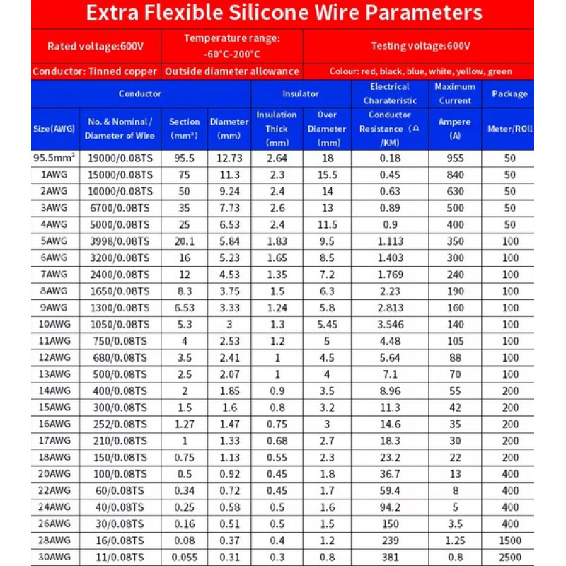 SC-AWG26-OR - Силовой кабель в силиконовой изоляции, внеш.диам. 1.5мм, многожильный. 30*0.08
