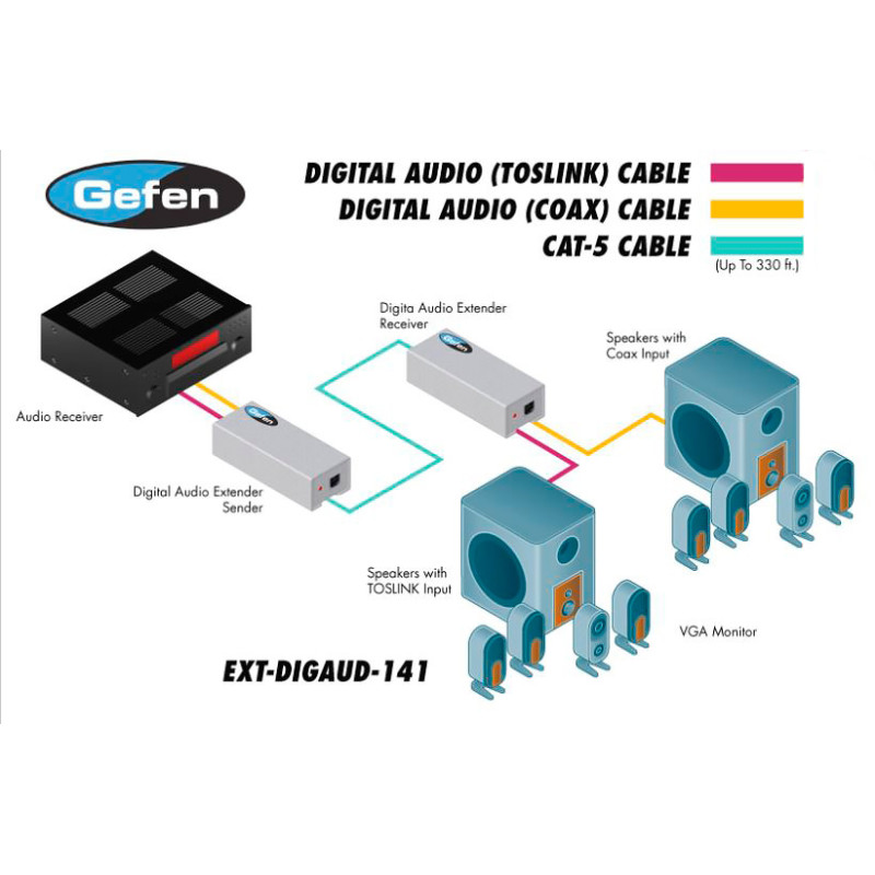 EXT-DIGAUD-141 - Подовжувач звуковий цифрових ліній S/PDIF та TOSlink по кручений парі