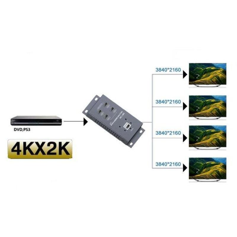 LKV314A - Спліттер сигналів HDMI 1:4 (4k*2k) з підтримкою 3D, 1 вхід HDMI > 4 виходи HDMI