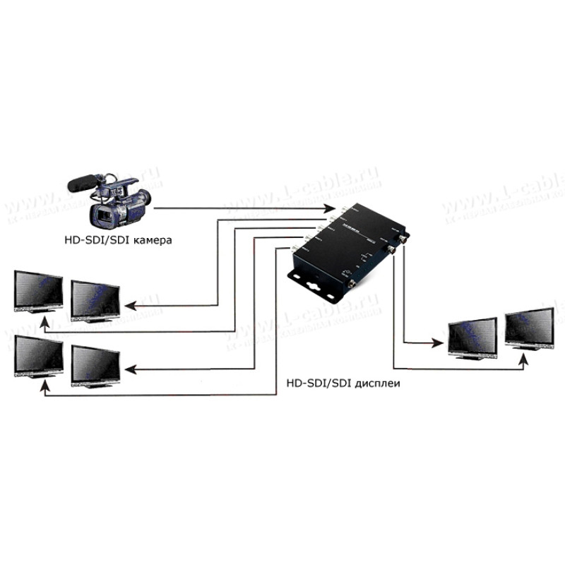 HIT-HDSDI-146 - Відео комутатор сигналів HD-SDI (BNC) 1х6, 1 HD-SDI відеоджерело > 6 HD-SDI дисплеїв