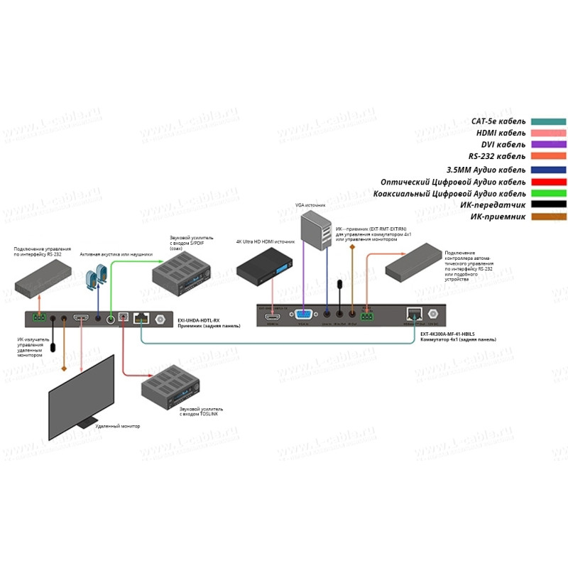 EXT-UHDA-HBTL-RX - Приймальний блок HDBaseT™ HDMI2.0 із вилученням аналогового та цифрового аудіо