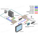 EXT-VGAKVM-LAN - Удлинитель VGA, USB, RS-232, ИК, двунаправленного аудио по кабелю витая пара