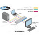 EXT-DPKVM-241 - Коммутатор 2x1 сигналов DisplayPort + USB 2.0 + Аудио, управление RS232