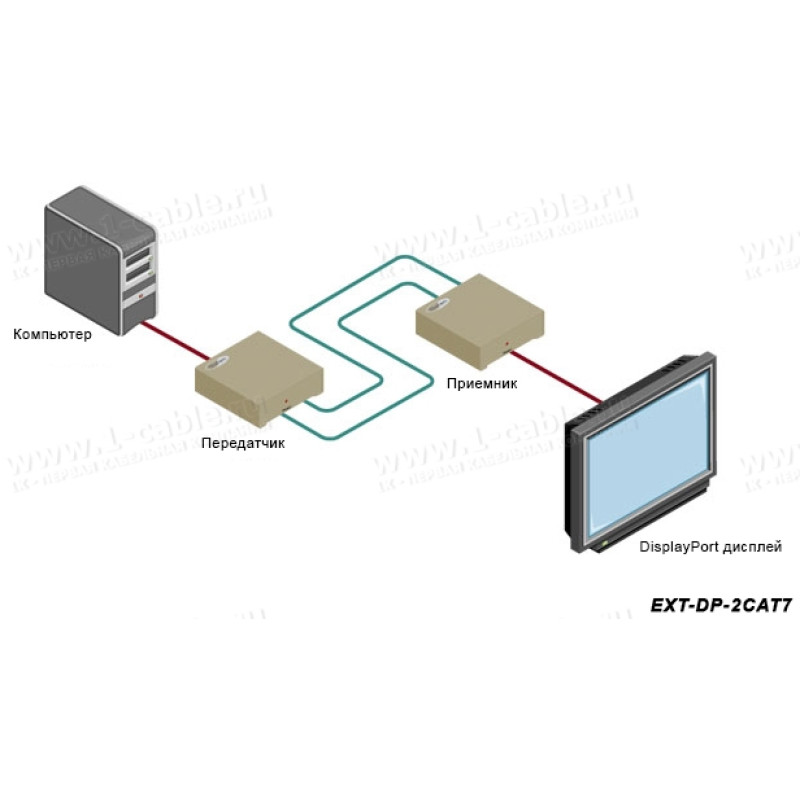 EXT-DP-2CAT7 - Подовжувач ліній DisplayPort по двох кабелях кручена пара (7 Cat) на 30 м з роздільною здатністю 2560 x 1600