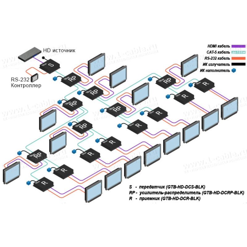 GTB-HD-DCR-BLK - Приймач ліній HDMI по одному кабелю кручена пара (5e/6 Кат) на довжини до 100 м