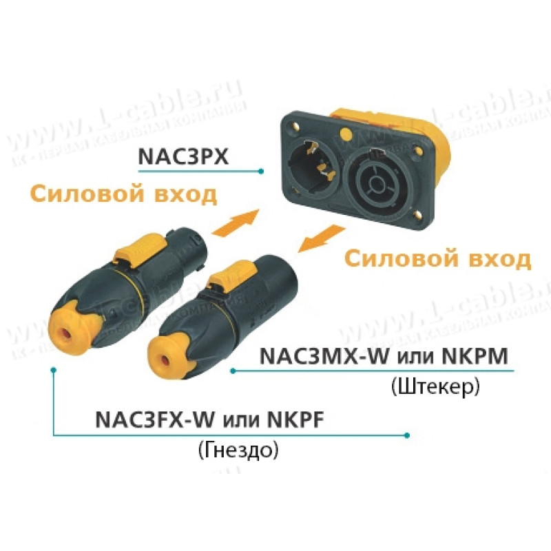 NAC3PX - Панельний роз'єм водонепроникний, серія powerCON TRUE1, комбінований