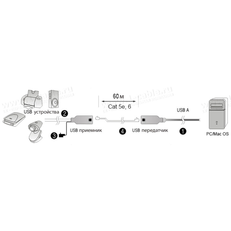 HIT-USB2.0-60 - Компактний подовжувач високошвидкісних ліній USB 2.0 по витій парі (Cat5E/Cat6)